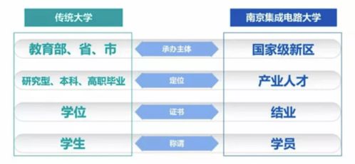 中國首個集成電路大學(xué)落戶南京，為何瞄準(zhǔn)家用電器研發(fā)？