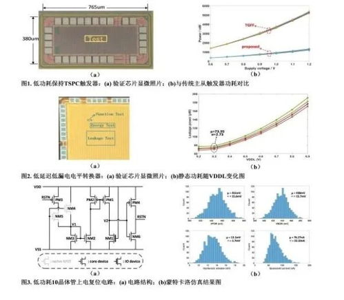 低功耗集成電路設計研究獲重要進展，為未來智能設備續航賦能